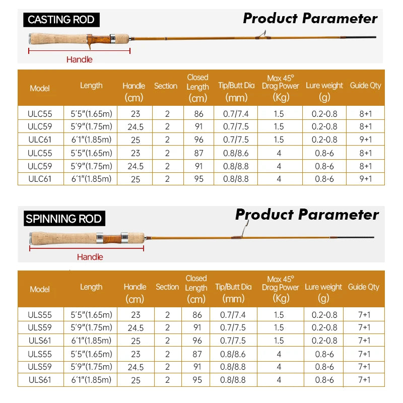 Hunthouse UL Trout Fishing Rod Spinning Casting Ultra Light Lure 2 Sections