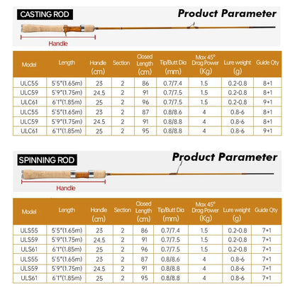 Hunthouse UL Trout Fishing Rod Spinning Casting Ultra Light Lure 2 Sections