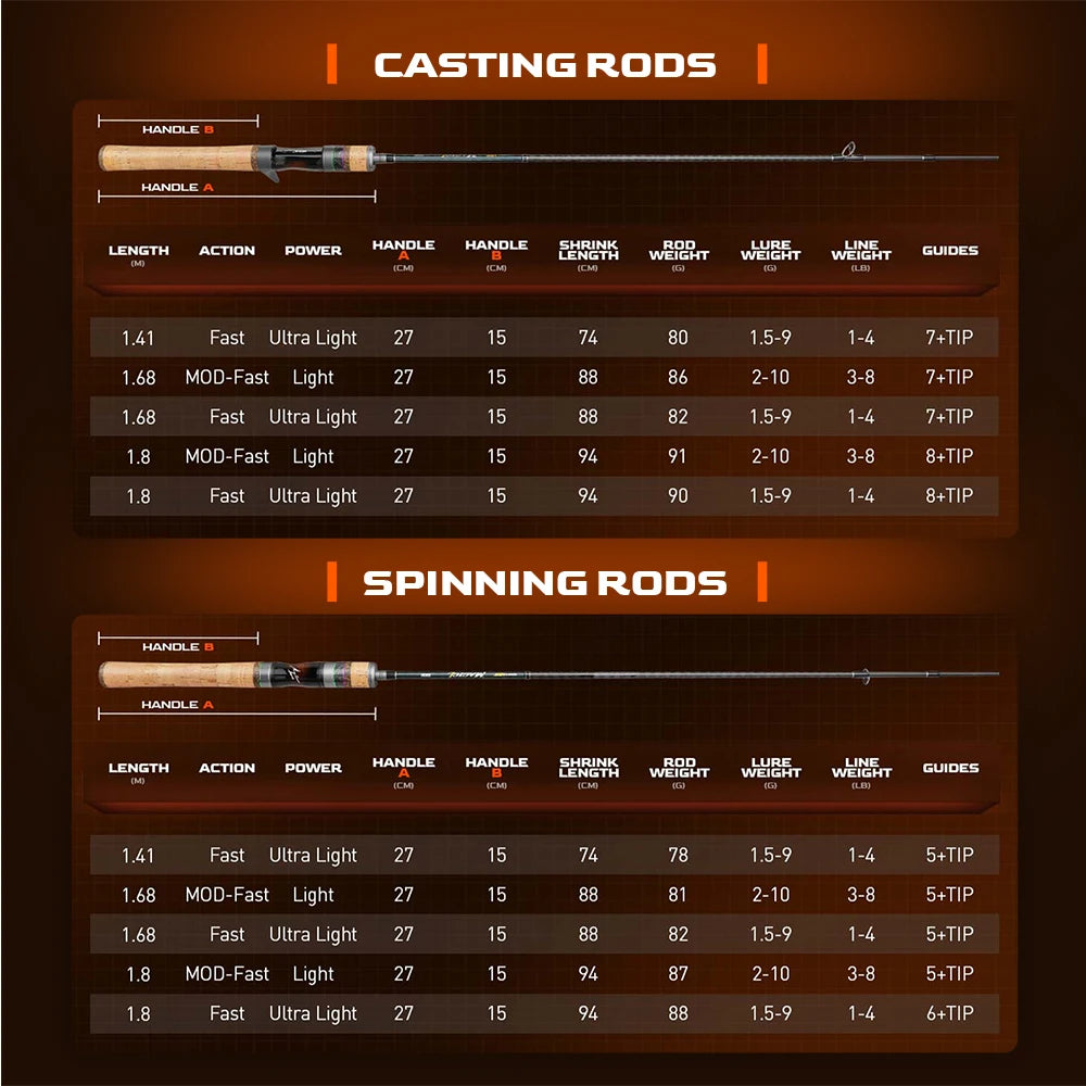 HANDING Magic L Micro BFS Fishing Rod 78g Carbon Fishing Rod Lure Weight 1-8g FUJI® O+A Guide Rings UL/L Casting Rod - Nex Fisher Hub