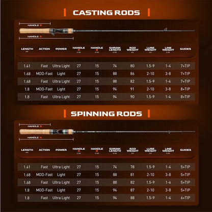 HANDING Magic L Micro BFS Fishing Rod 78g Carbon Fishing Rod Lure Weight 1-8g FUJI® O+A Guide Rings UL/L Casting Rod - Nex Fisher Hub