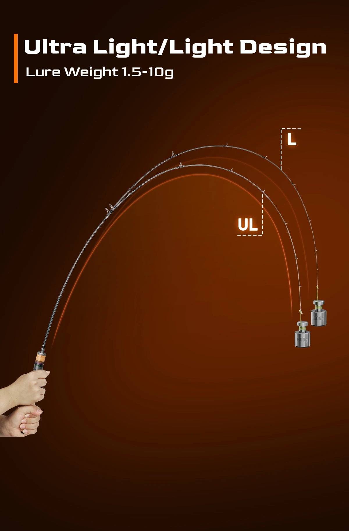 HANDING Magic L Micro BFS Fishing Rod 78g Carbon Fishing Rod Lure Weight 1-8g FUJI® O+A Guide Rings UL/L Casting Rod - Nex Fisher Hub