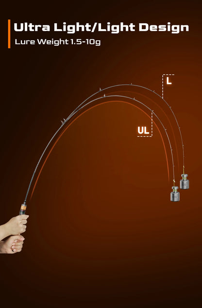 HANDING Magic L Micro BFS Fishing Rod 78g Carbon Fishing Rod Lure Weight 1-8g FUJI® O+A Guide Rings UL/L Casting Rod - Nex Fisher Hub