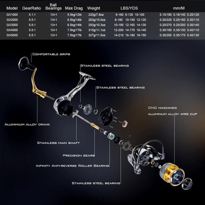 LEOFISHING Spinning Fishing Reel Coil 5.5：1 Wheel Metal Wire Cup 13+1 Ball Bearing Sea Polel Fishing Goods Gear Accessories - Nex Fisher Hub