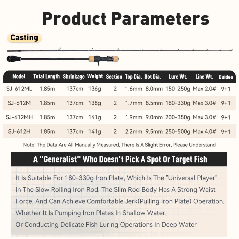 LEYDUN Rang's SJ Slow Jigging Rods: 1.85m High Carbon Saltwater Boat Casting