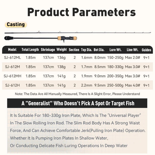 LEYDUN Rang's SJ Slow Jigging Rods: 1.85m High Carbon Saltwater Boat Casting
