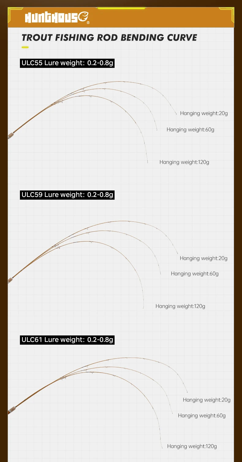 Hunthouse UL Trout Fishing Rod Spinning Casting Ultra Light Lure 2 Sections