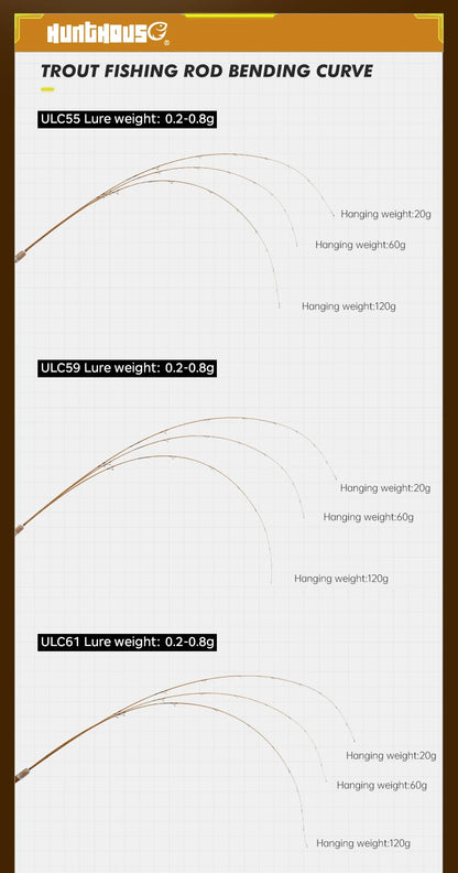 Hunthouse UL Trout Fishing Rod Spinning Casting Ultra Light Lure 2 Sections