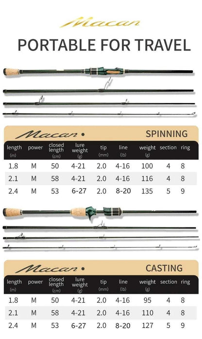 CEMREO MACAN Spinning Carbon Rod - Portable travel fishing rod with durable carbon construction, available in 1.8m or 2.4m.