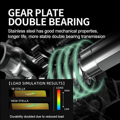 Gear plate with double bearing for metal spinning reel, showcasing stainless steel durability and stability.