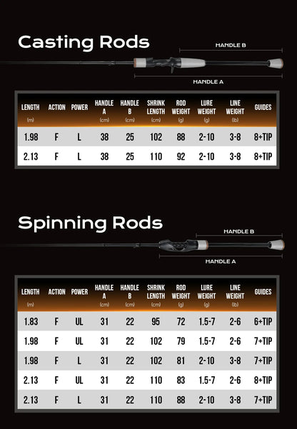 HANDING Pioneer Trout Rod and Ajing Fishing Rods Fast Action UL/L Power 24 Ton Carbon Fibers TS Ceramic Guide